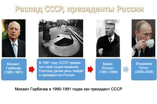 Все правители Великой Руси