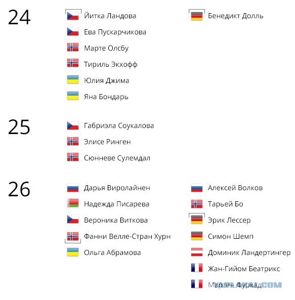Биатлон сезон 2014/2015 часть 5