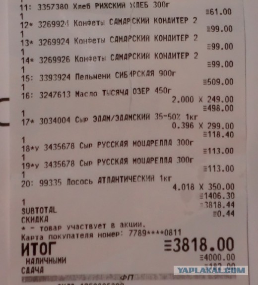 Цены на продукты в Ульяновске