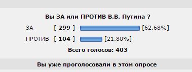Рейтинг Путина достиг 90 процентов!
