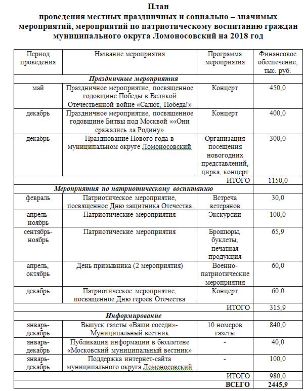 Московский депутат Владимир Калинин предложил не праздновать «День победы»