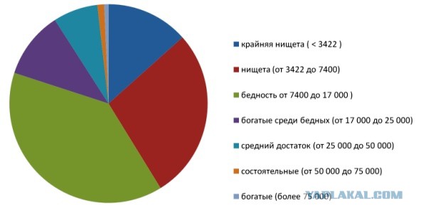 Вариант национальной идеи.