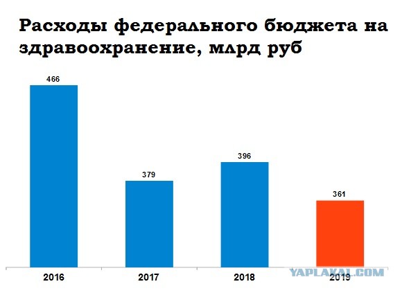 Еще одна отставка в Хабаровске