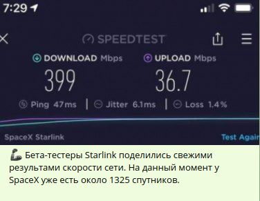 Скорость спутникового интернета Starlink уже достигает 400 Мбит/с