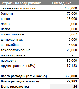 Автоэксперт Барабас: Личный автомобиль снова становится предметом роскоши