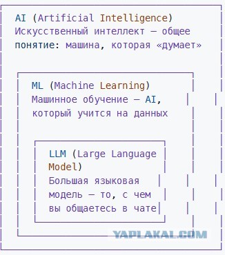 Мы теперь стройными рядами идём за ИИ?