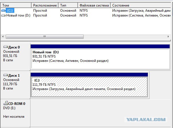 Технопост.