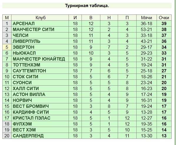 Футбол Мира Часть 2
