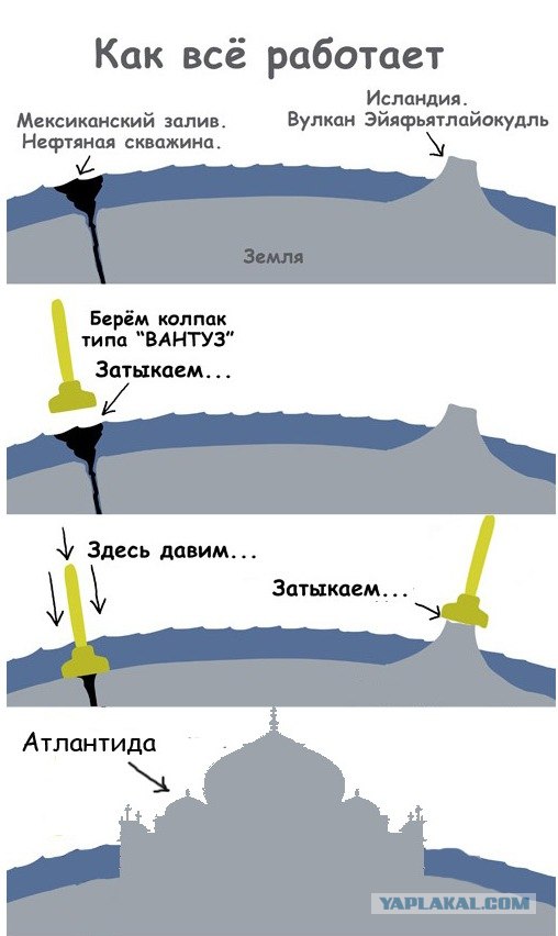 Как связаны вантуз, скважина и вулкан?