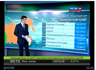 Урна раздора. Нарушения на выборах 2011