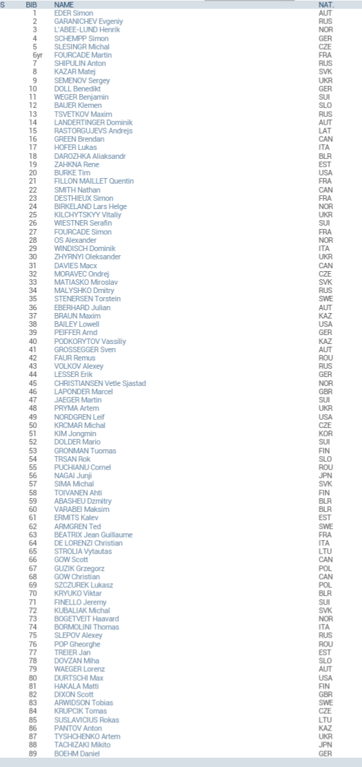 Биатлон сезон 2015/2016 часть 4.
