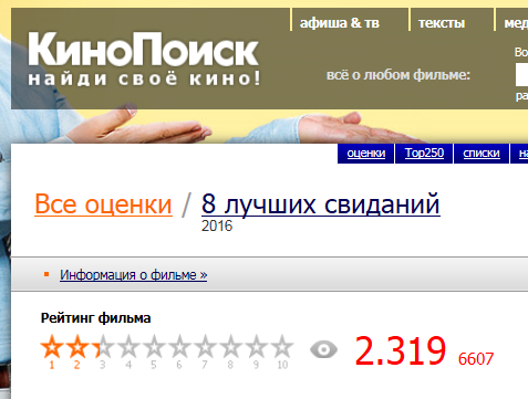 Немного о голосовании рублем