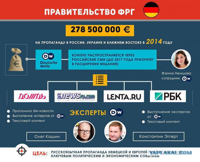 Скандал в эфире "Дождя"