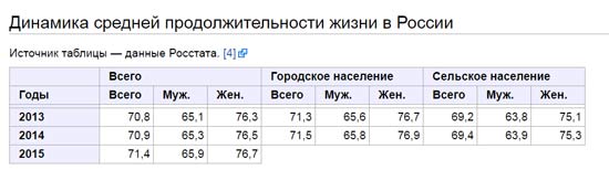 Свершилось: Путин официально повысил пенсионный возраст чиновникам