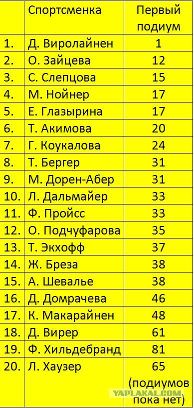 Биатлон.Сезон 2016/2017. Часть 5. Рупольдинг (Германия)