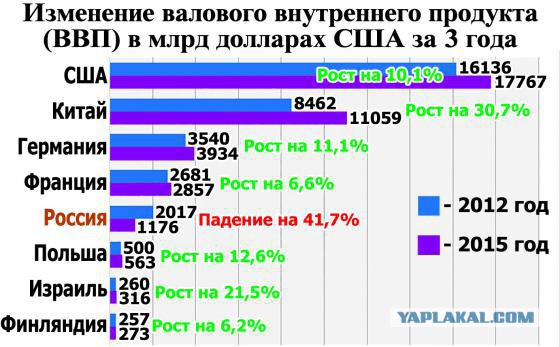 Дворец, на который нельзя смотреть