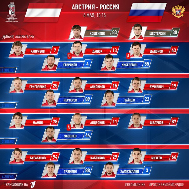 Хоккей сезон 2017-18(КХЛ.НХЛ. Сборная России. хсм. женский)часть 11