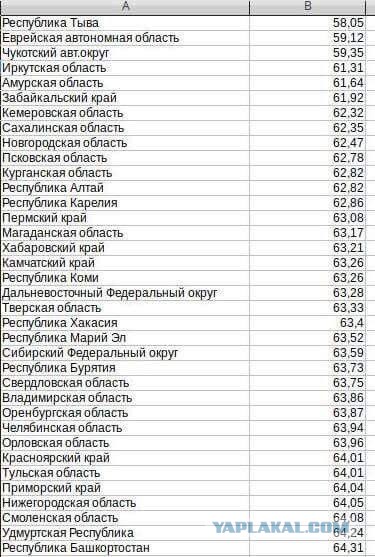 Пенсионная реформа как должна быть. Мое мнение