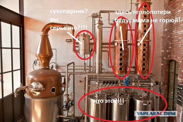 Эволюция самогоноварения