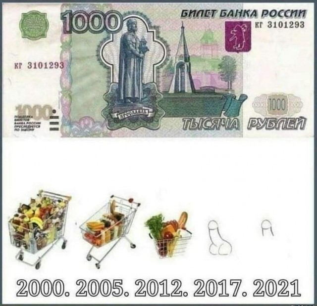 Одна тысяча рублей, версия 2021 года...