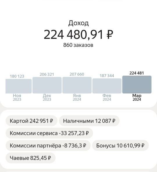 Сколько зарабатывает таксист