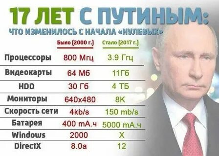 Росстат скрыл данные о численности населения РФ