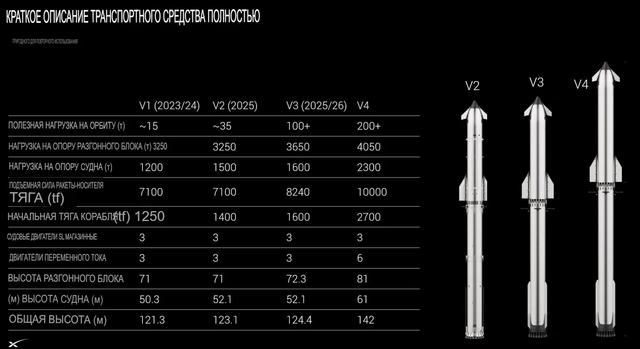 10й полет Старшипа. Видеоотчет. Успех!