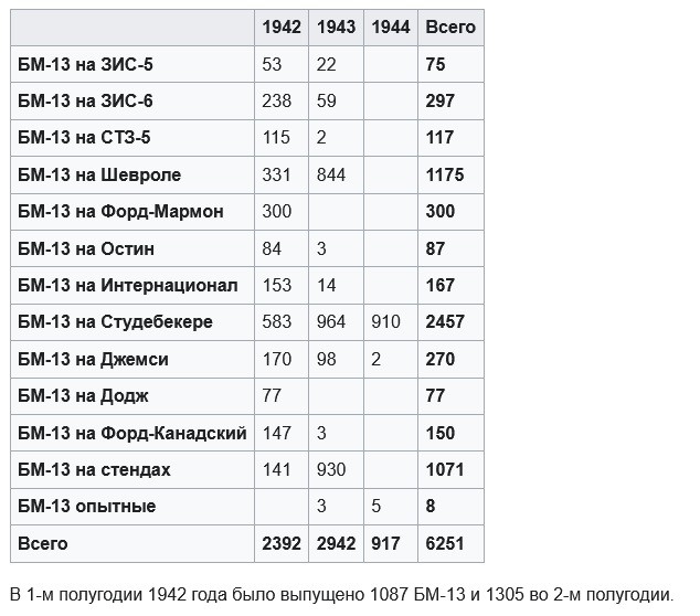 Что случилось с тысячами советских танков после Второй мировой войны?