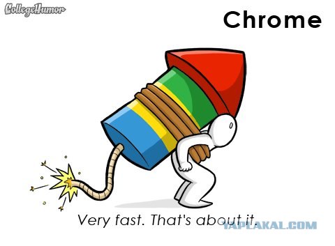 Правда о браузерах