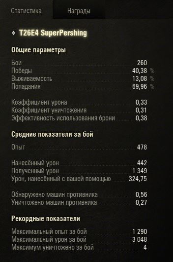 Wargaming 12, WoT сотоварищи
