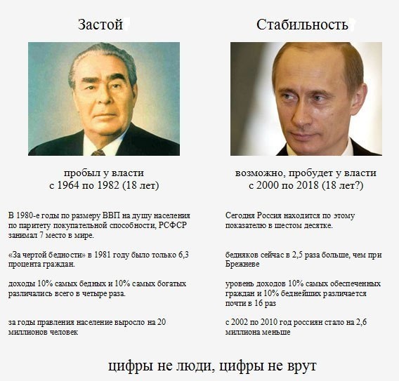 Положит-е и отрицат-е результаты работы В.В.П.