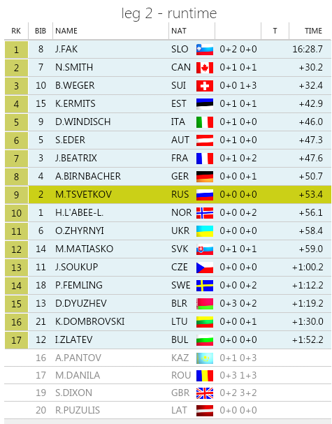 БИАТЛОН СЕЗОН 2014/2015 ЧАСТЬ 4
