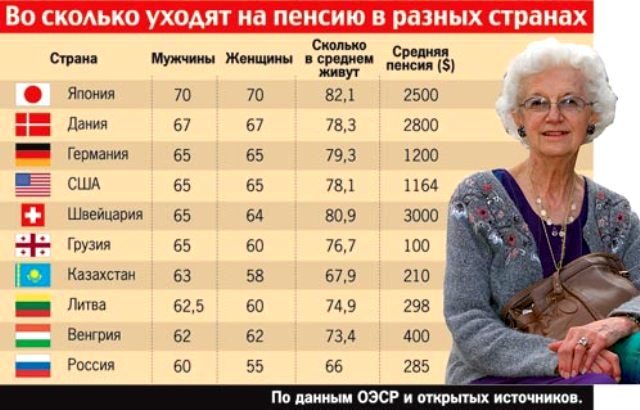витаминная пенсия женщинам на украине с какого возраста тип