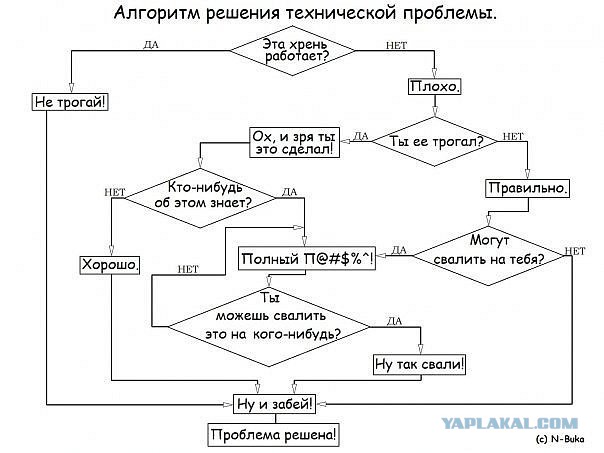 Уровень масла в свечах у 406 двигателя.