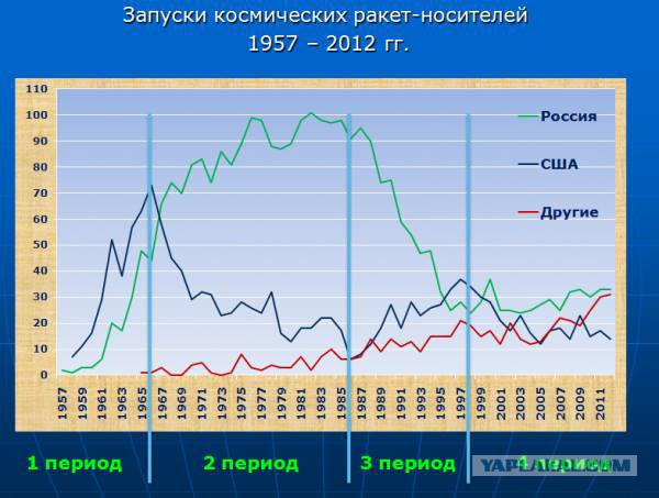 Первая ступень ракеты Falcon  прибыла в порт Флориды