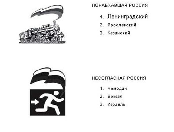 Политические ново-образования.