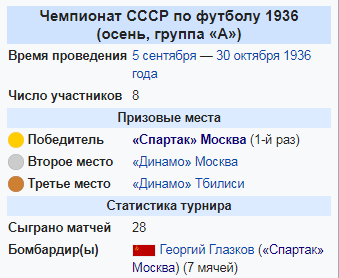 Чемпионат России по фуболу 2019-2020. Часть 4.