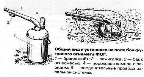 ФОГ-1