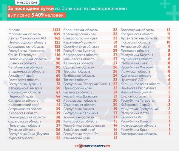 Пандемия. Коронавирус. Россия и мир. Последняя информация. Часть 17
