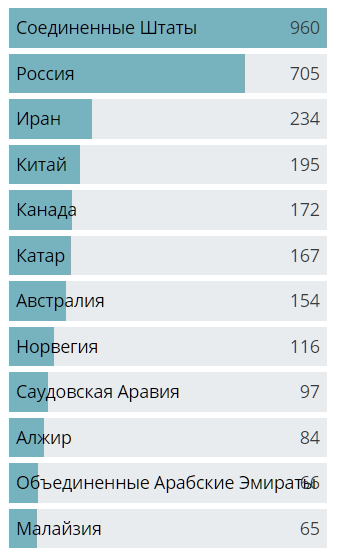Россия отказала США в требованиях «вернуть войска в казармы»