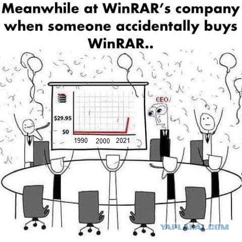 WinRAR уходит из России
