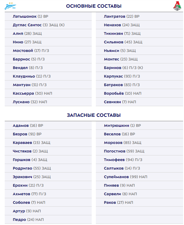 РПЛ без прикрас и модераций 5
