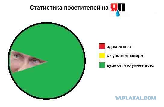 Статистика.