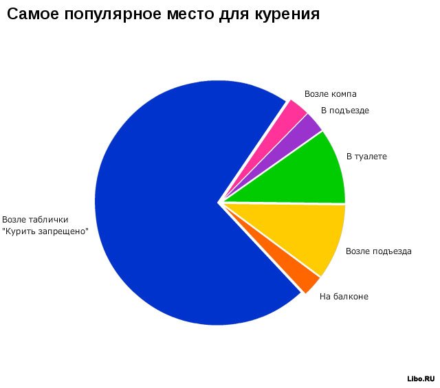 Занимательная статистика.