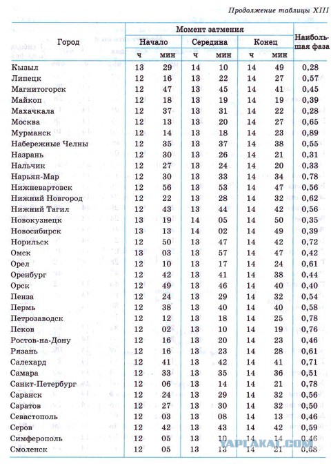 Онлайн трансляция солнечного затмения