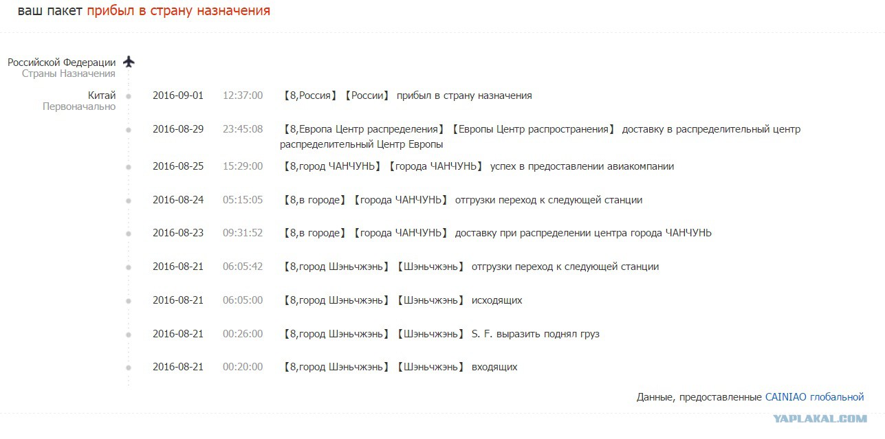 прибыло в страну назначения алиэкспресс. прибыло в страну назначения aliexpress. прибыл в страну назначения сколько. доставлено в страну назначения алиэкспресс. прибыло в страну назначения.