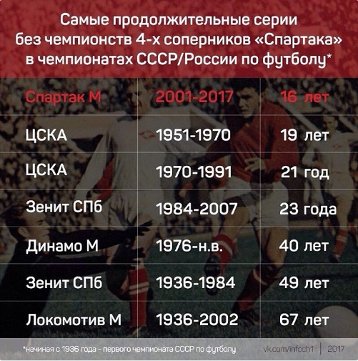 Футбол Чемпионат России 2016-17. Кубок России,РФПЛ,ФНЛ. Часть XVIII