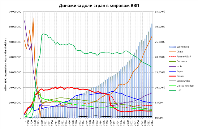 Только что закончился фильм Оливера Стоуна о Путине на первом - обсудим?