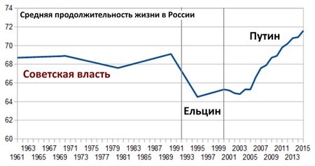 Здравствуйте, все потенциальные пенсионеры из народа!