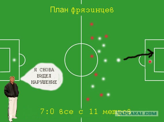 Планы игры разных сборных